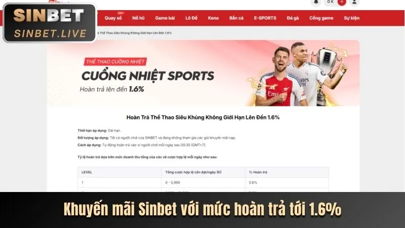 Khuyến mãi chào mừng tại 5mb nhà cái